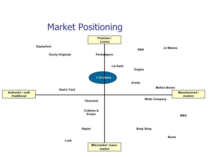mass marketing