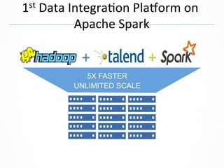 +
 +
5X FASTER
UNLIMITED SCALE
1st	Data	Integra&on	Pla8orm	on	
Apache	Spark	
 