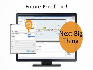 Future-Proof	Too!	
One	
Click	
Spark	
Next	Big	
Thing	
Next	Big	
Thing	
Next	Big	
Thing	
 