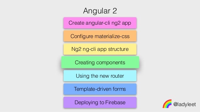 materialize angular materialize angular