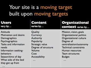 Your site is a moving target
built upon moving targets
 