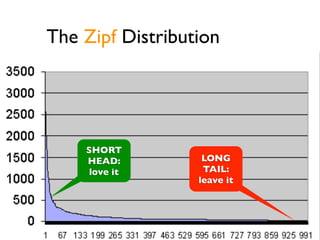 The Zipf Distribution
The Zipf Distribution




      SHORT
      HEAD:         LONG
       love it      TAIL:
                   leave it
 