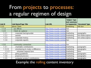From projects to processes:
a regular regimen of design




  Example: the rolling content inventory
 