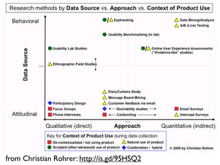 User Research Landscape




from Christian Rohrer: http://is.gd/95HSQ2
 