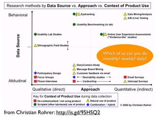 User Research Landscape


                                             Which of us can you do
                                             monthly? weekly? daily?




from Christian Rohrer: http://is.gd/95HSQ2
 