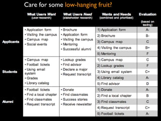 Care for some low-hanging fruit?
 