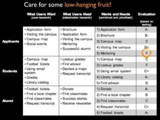 Care for some low-hanging fruit?
 