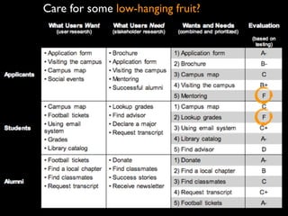Care for some low-hanging fruit?
 