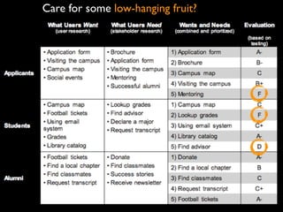 Care for some low-hanging fruit?
 