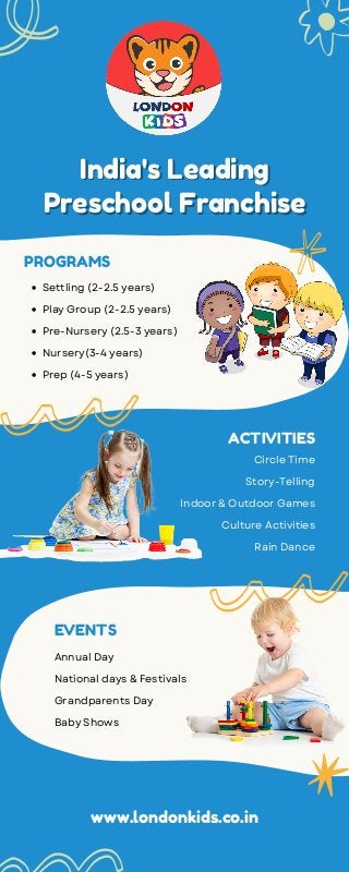 India's Leading
India's Leading
Preschool Franchise
Preschool Franchise
www.londonkids.co.in
PROGRAMS
Settling (2-2.5 years)
Play Group (2-2.5 years)
Pre-Nursery (2.5-3 years)
Nursery(3-4 years)
Prep (4-5 years)
ACTIVITIES
Circle Time
Story-Telling
Indoor & Outdoor Games
Culture Activities
Rain Dance
EVENTS
Annual Day
National days & Festivals
Grandparents Day
Baby Shows
 