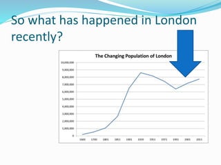 So what has happened in London 
recently? 
 