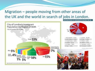 Migration – people moving from other areas of 
the UK and the world in search of jobs in London. 
 