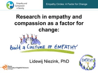 Empathy Circles: A Factor for Change




 Research in empathy and
compassion as a factor for
        change:




     Lidewij Niezink, PhD
 