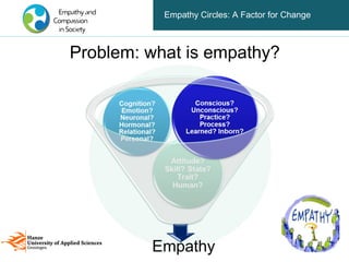 empathy factor