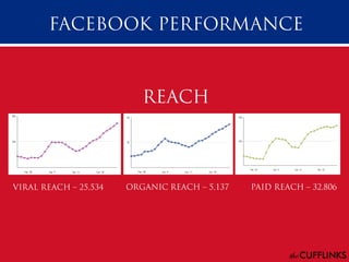 London Market - Social Media Case Study by "the CUFFLINKS"