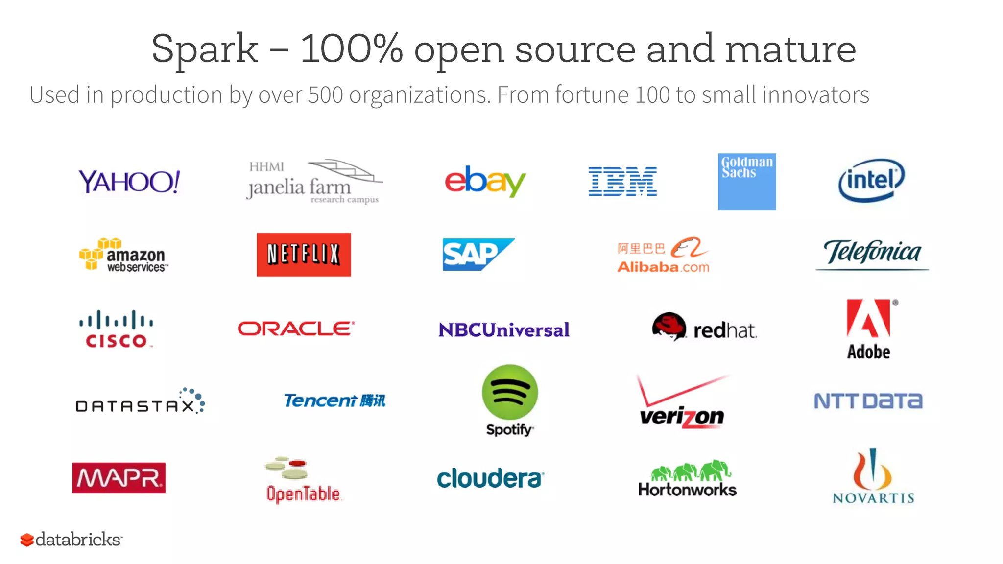 Spark – 100% open source and mature
Used in production by over 500 organizations. From fortune 100 to small innovators
 