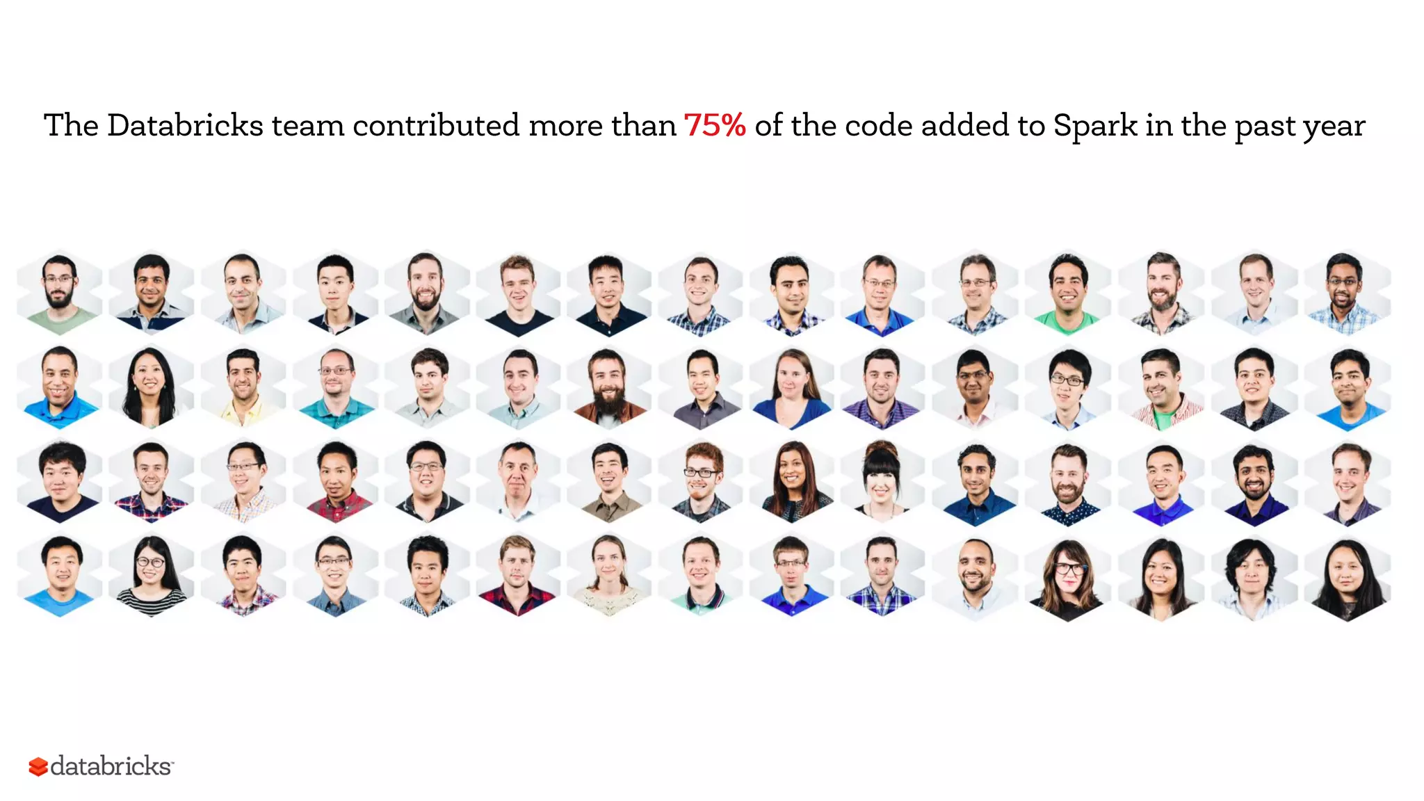 The Databricks team contributed more than 75% of the code added to Spark in the past year
 
