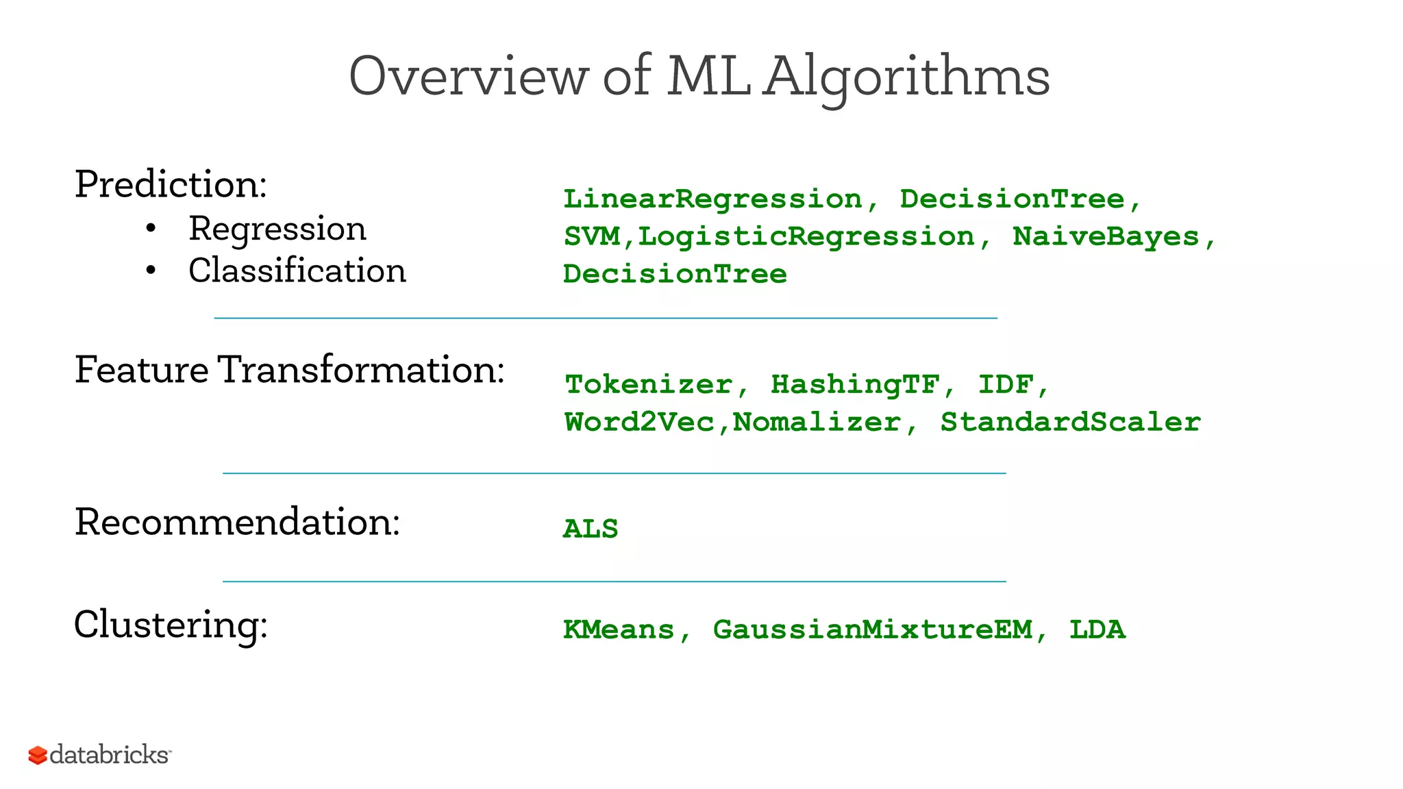 Overview of ML Algorithms
Prediction:
•  Regression
•  Classification
Tokenizer, HashingTF, IDF,
Word2Vec,Nomalizer, StandardScaler
LinearRegression, DecisionTree,
SVM,LogisticRegression, NaiveBayes,
DecisionTree
Feature Transformation:
Recommendation: ALS
Clustering: KMeans, GaussianMixtureEM, LDA
 