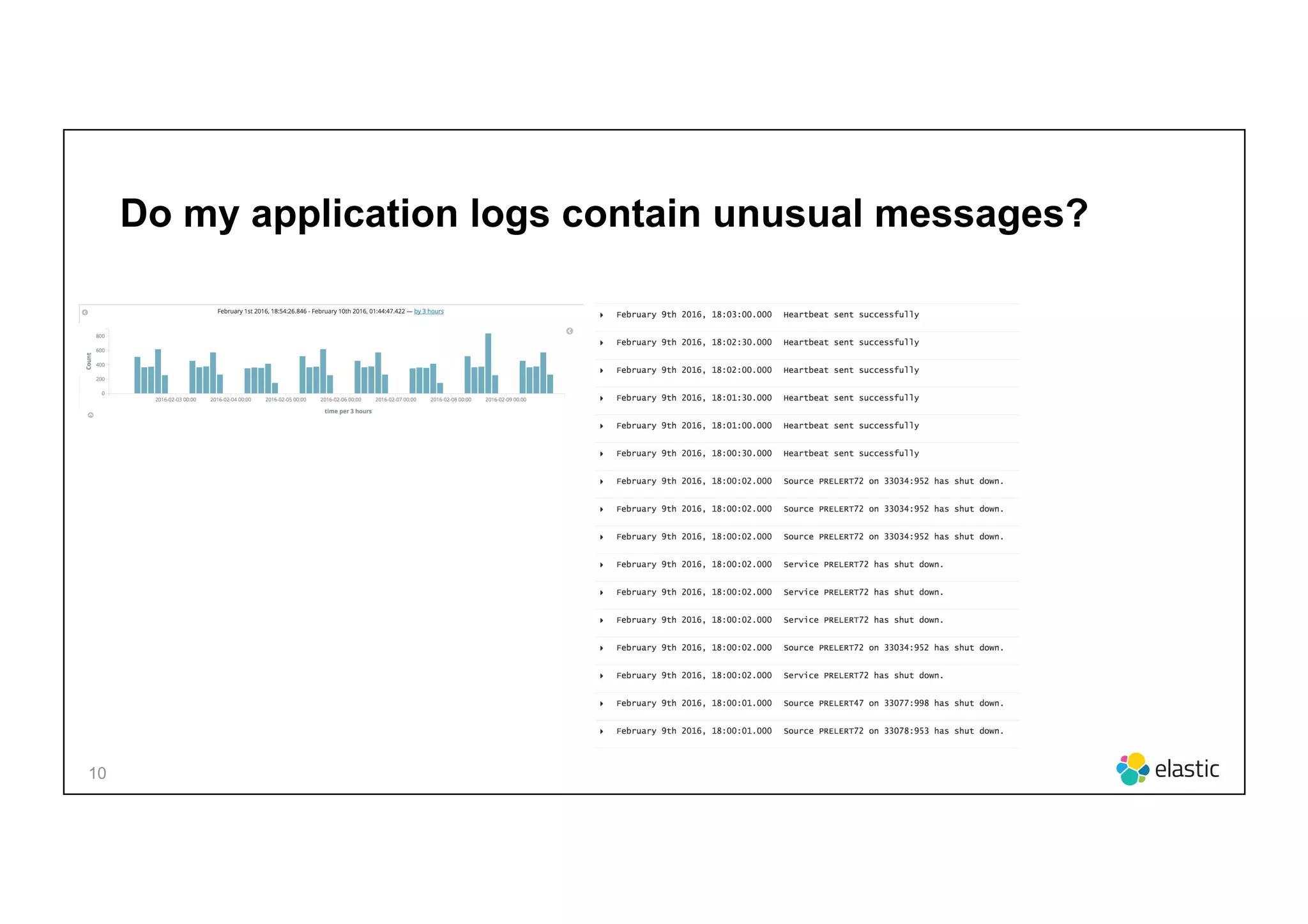 10
Do my application logs contain unusual messages?
 