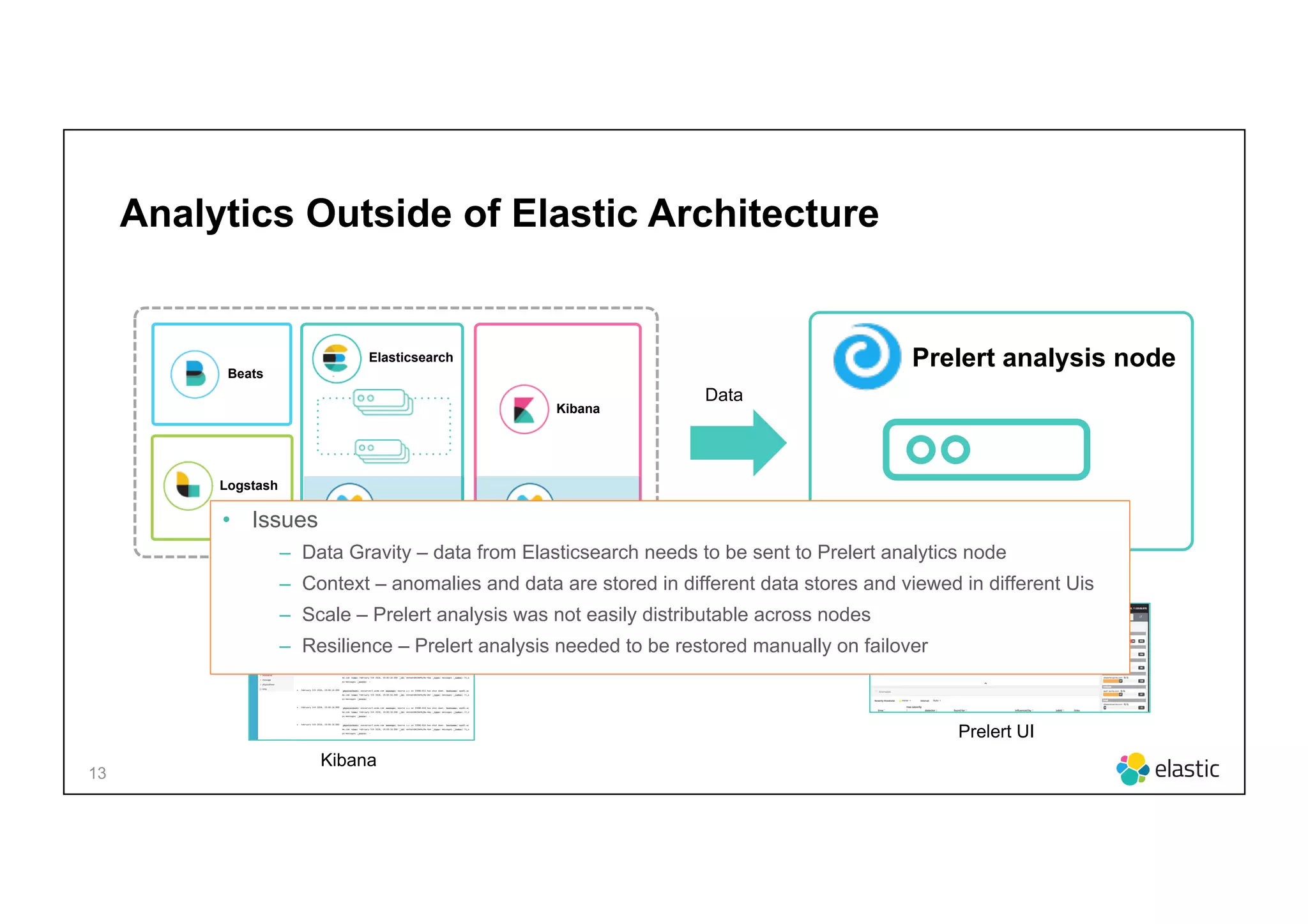 13
Analytics Outside of Elastic Architecture
Beats
Logstash
Kibana
X-Pack X-Pack
Elasticsearch Prelert analysis node
Data
Kibana
Prelert UI
•  Issues
–  Data Gravity – data from Elasticsearch needs to be sent to Prelert analytics node
–  Context – anomalies and data are stored in different data stores and viewed in different Uis
–  Scale – Prelert analysis was not easily distributable across nodes
–  Resilience – Prelert analysis needed to be restored manually on failover
 