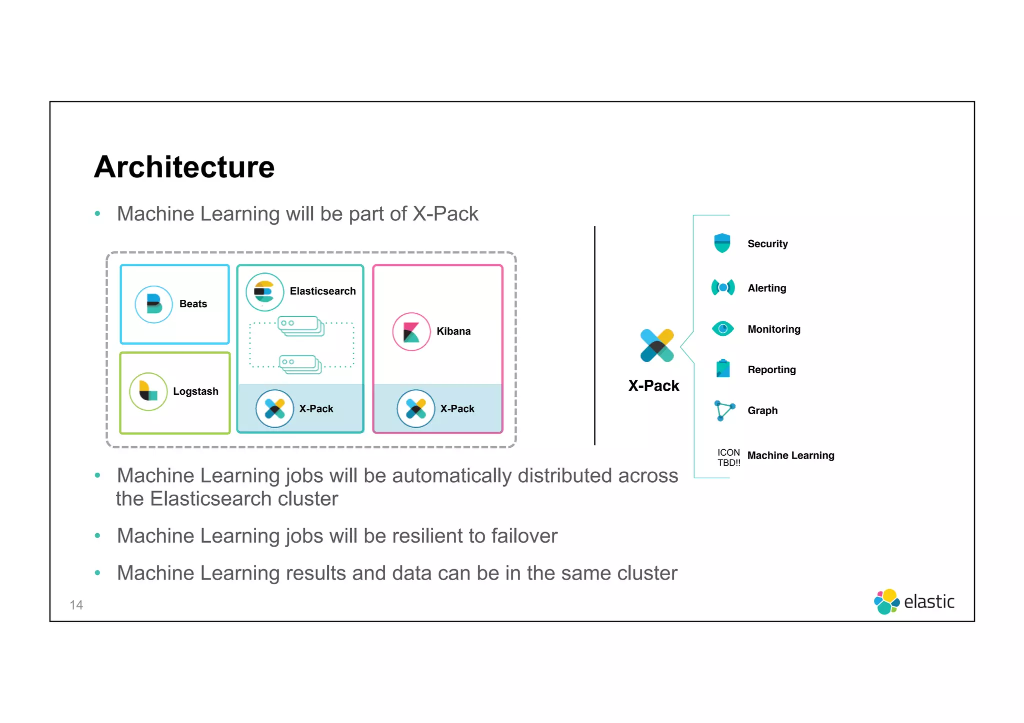14
Architecture
•  Machine Learning will be part of X-Pack
•  Machine Learning jobs will be automatically distributed across
the Elasticsearch cluster
•  Machine Learning jobs will be resilient to failover
•  Machine Learning results and data can be in the same cluster
Beats
Logstash
Kibana
X-Pack X-Pack
Elasticsearch
Security
Alerting
Monitoring
Reporting
Graph
Machine LearningICON
TBD!!
X-Pack
 