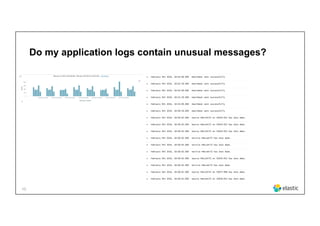 10
Do my application logs contain unusual messages?
 