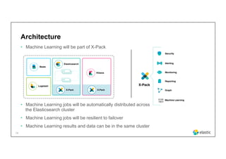 14
Architecture
•  Machine Learning will be part of X-Pack
•  Machine Learning jobs will be automatically distributed across
the Elasticsearch cluster
•  Machine Learning jobs will be resilient to failover
•  Machine Learning results and data can be in the same cluster
Beats
Logstash
Kibana
X-Pack X-Pack
Elasticsearch
Security
Alerting
Monitoring
Reporting
Graph
Machine LearningICON
TBD!!
X-Pack
 