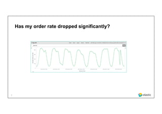7
Has my order rate dropped significantly?
 