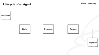 10
Lifecycle of an Agent
Discover
Improve
Build Deploy
Evaluate
 