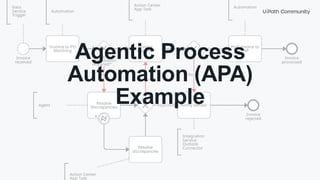 30
Agentic Process
Automation (APA)
Example
 