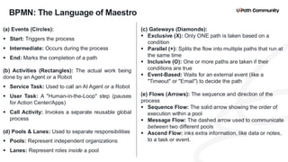 31
BPMN: The Language of Maestro
(a) Events (Circles):
▪ Start: Triggers the process
▪ Intermediate: Occurs during the process
▪ End: Marks the completion of a path
(b) Activities (Rectangles): The actual work being
done by an Agent or a Robot
▪ Service Task: Used to call an AI Agent or a Robot
▪ User Task: A "Human-in-the-Loop" step (pauses
for Action Center/Apps)
▪ Call Activity: Invokes a separate reusable global
process
(d) Pools & Lanes: Used to separate responsibilities
▪ Pools: Represent independent organizations
▪ Lanes: Represent roles inside a pool
(c) Gateways (Diamonds):
▪ Exclusive (X): Only ONE path is taken based on a
condition
▪ Parallel (+): Splits the flow into multiple paths that run at
the same time
▪ Inclusive (O): One or more paths are taken if their
conditions are true
▪ Event-Based: Waits for an external event (like a
"Timeout" or "Email") to decide the path
(e) Flows (Arrows): The sequence and direction of the
process
▪ Sequence Flow: The solid arrow showing the order of
execution within a pool
▪ Message Flow: The dashed arrow used to communicate
between two different pools
▪ Ascend Flow: inks extra information, like data or notes,
to a task or event.
 