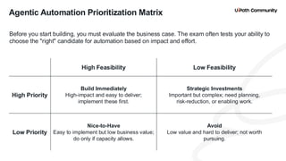 32
Agentic Automation Prioritization Matrix
Before you start building, you must evaluate the business case. The exam often tests your ability to
choose the "right" candidate for automation based on impact and effort.
High Feasibility Low Feasibility
High Priority
Build Immediately
High-impact and easy to deliver;
implement these first.
Strategic Investments
Important but complex; need planning,
risk-reduction, or enabling work.
Low Priority
Nice-to-Have
Easy to implement but low business value;
do only if capacity allows.
Avoid
Low value and hard to deliver; not worth
pursuing.
 