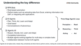 8
Understanding the key difference
❑ RPA Bots
• Rule-based automation
• Perform tasks such as extracting data from Excel, entering information into
SAP, or integrating with applications
❑ AI Agents
• Plan, Think, Act, Learn and Adapt
• Goal based
• Conversational or Autonomous
❑ Agentic AI
• Reason, Decide, Act, Learn and Adapt
• Completely Autonomous
• Multiple agents working together for multi-step or complex tasks
• Collaboration between human & AI agents
Agents do not replace bots; instead, they orchestrate and direct bots to perform actions, making the overall automation intel ligent & adaptable.
Perception - Read
Acting - Act
Reasoning - Think
Three Stage Agentic Loop
 