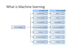 Machine learning prediction of stock markets | PPTX