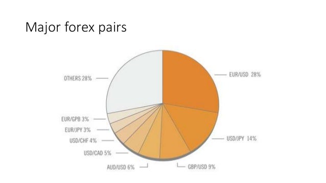 Machine learning forex prediction