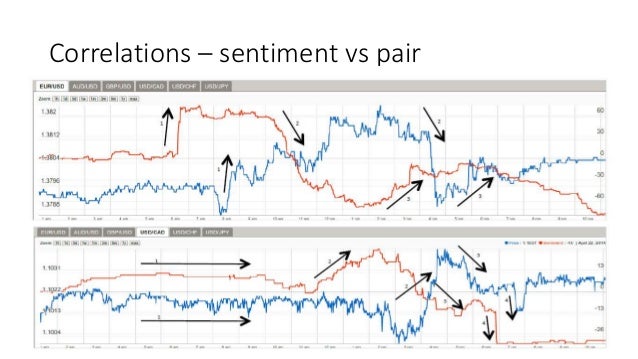 Predict cryptocurrency price machine learning