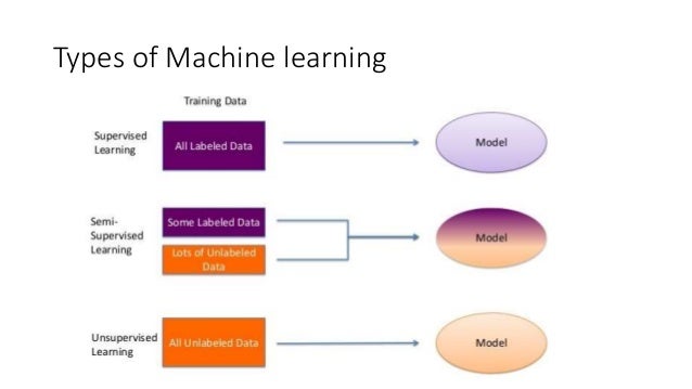 stock market machine learning python