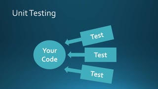 Your
Code
Test
 