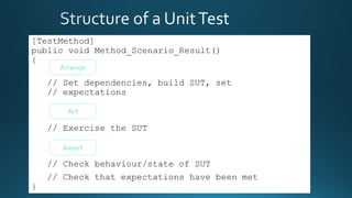 [TestMethod]
public void Method_Scenario_Result()
{
// Set dependencies, build SUT, set
// expectations
// Exercise the SUT
// Check behaviour/state of SUT
// Check that expectations have been met
}
Assert
Act
Arrange
 