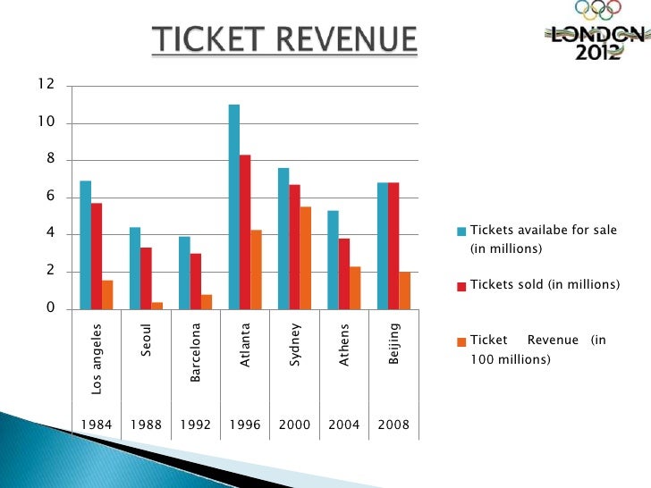 ticket revenue