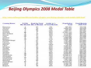 Beijing Olympics 2008 Medal Table
http://www.onlinesportsworld.com/london-olympics-2012/beijing-olympics-2008-medals-table.html
 