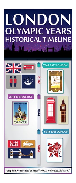  LONDON OLYMPIC YEARS HISTORICAL TIMELINE (INFOGRAPHIC)