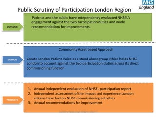 OUTCOME
METHOD
PRODUCTS
Public Scrutiny of Participation London Region
Scrutiny Paula Lloyd Knight June v4
Patients and the public have independently evaluated NHSEL’s
engagement against the two participation duties and made
recommendations for improvements.
Community Asset based Approach
Create London Patient Voice as a stand alone group which holds NHSE
London to account against the two participation duties across its direct
commissioning function
1. Annual independent evaluation of NHSEL participation report
2. Independent assessment of the impact and experience London
citizens have had on NHSE commissioning activities
3. Annual recommendations for improvement
 