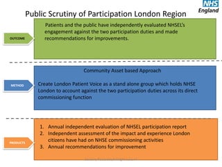 OUTCOME
METHOD
PRODUCTS
Public Scrutiny of Participation London Region
Scrutiny Paula Lloyd Knight June v4
Patients and th...