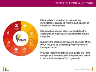 The PMO VALUE RING Workshop
