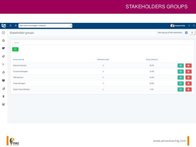 The Pmo Value Ring Workshop