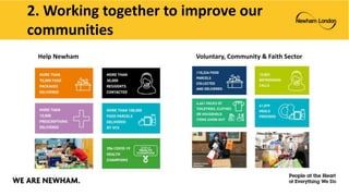 Help Newham Voluntary, Community & Faith Sector
2. Working together to improve our
communities
 