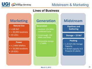 Midstream & Marketing
                       Lines of Business


 Marketing               Generation                Midstream
     Natural Gas         Generation                    Pipelines and
• >100 Bcf               • Hunlock: 125 MWs              Gathering
• > 30,000 locations       combined cycle
• 33 LDCs                • Conemaugh: 102             Storage – 15 Bcf
                           MWs coal-fired
                         • Renewable energy:              Peaking
       Power               ~ 17 MWs                • 1.25 Bcf LNG Storage
• > 2 MM MWhrs                                       Capacity
• > 10,000 locations                               • 0.40 Bcf capacity in 6
• 19 EDCs                                            Propane Air plants




                             March 5, 2013                                    29
 