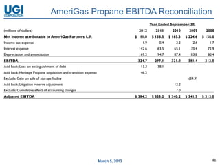 AmeriGas Propane EBITDA Reconciliation
                                                                                          Year Ended September 30,
(millions of dollars)                                                             2012       2011      2010      2009      2008
Net income attributable to AmeriGas Partners, L.P.                              $ 11.0     $ 138.5   $ 165.3   $ 224.6   $ 158.0
Income tax expense                                                                  1.9        0.4       3.2       2.6       1.7
Interest expense                                                                  142.6       63.5      65.1      70.4      72.9
Depreciation and amortization                                                     169.2       94.7      87.4      83.8      80.4
EBITDA                                                                           324.7      297.1     321.0     381.4     313.0
Add back: Loss on extinguishment of debt                                           13.3       38.1
Add back: Heritage Propane acquisition and transition expense                      46.2
Exclude: Gain on sale of storage facility                                                                       (39.9)
Add back: Litigation reserve adjustment                                                                 12.2
Exclude: Cumulative effect of accounting changes                                                         7.0
Adjusted EBITDA                                                                 $ 384.2    $ 335.2   $ 340.2   $ 341.5   $ 313.0




                                                                March 5, 2013                                                  46
 