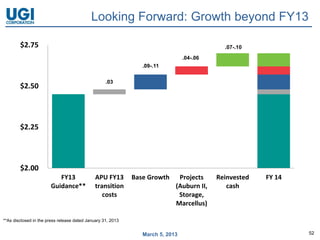Looking Forward: Growth beyond FY13

        $2.75                                                                                .07-.10

                                                                                .04-.06
                                                                .09-.11


                                                   .03                    .04-.06
        $2.50




        $2.25




        $2.00
                          FY13                APU FY13       Base Growth      Projects     Reinvested   FY 14
                       Guidance**             transition                     (Auburn II,      cash
                                                 costs                        Storage,
                                                                             Marcellus)

**As disclosed in the press release dated January 31, 2013


                                                                March 5, 2013                                   52
 